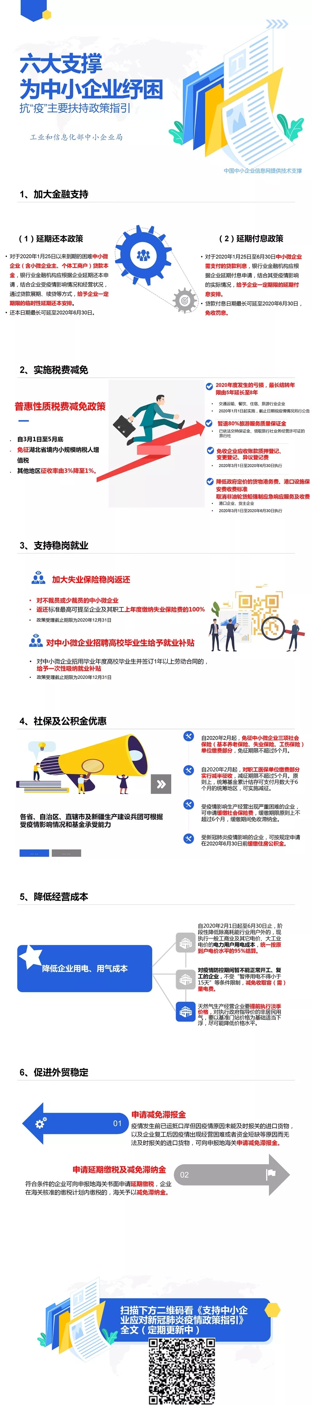 中小企業必看！抗“疫”扶持政策來為你紓困了！